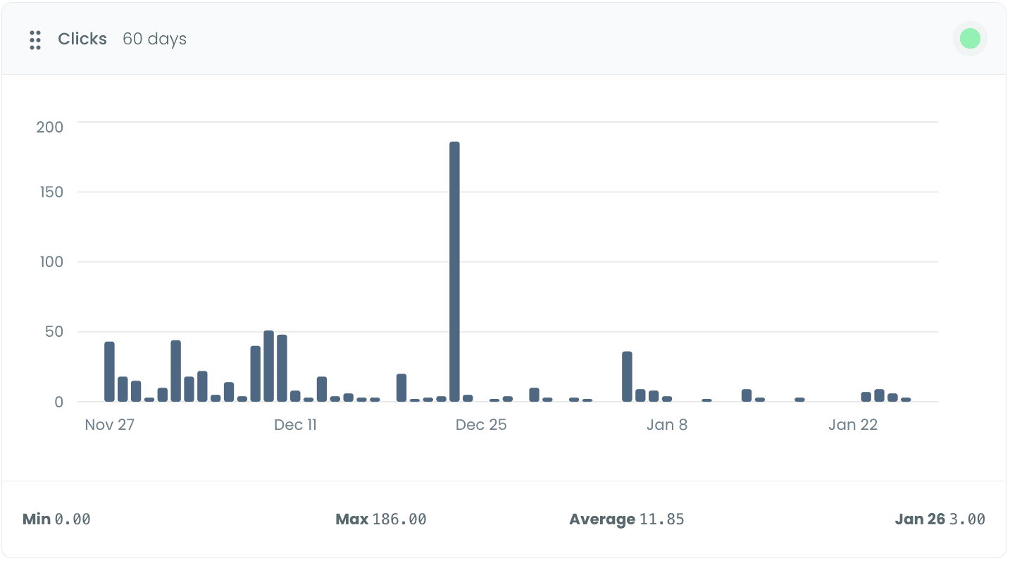 Bar chart