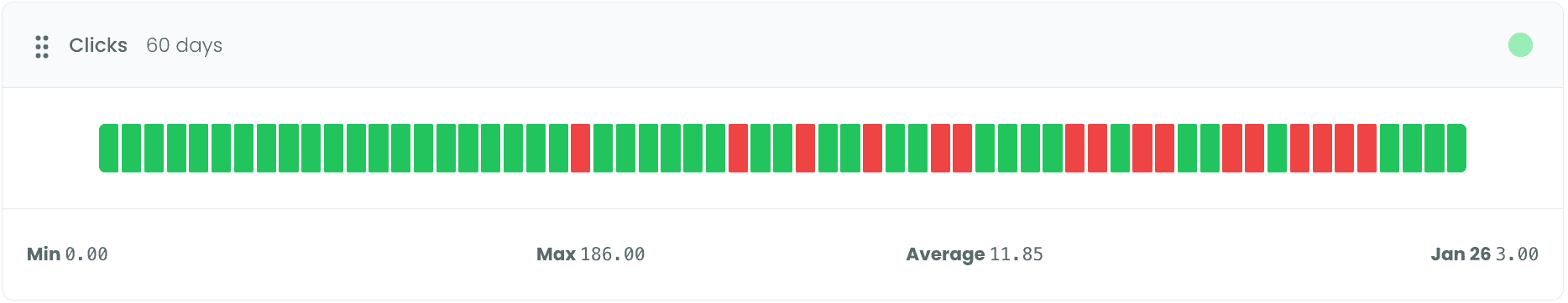 Tracker chart